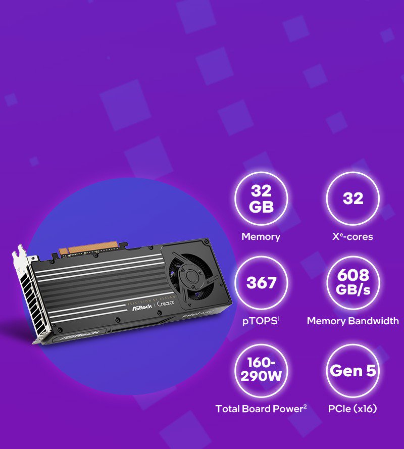 VGA Intel Arc B70